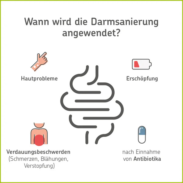 Anwendungsgebiete der Darmsanierung Wandlitz